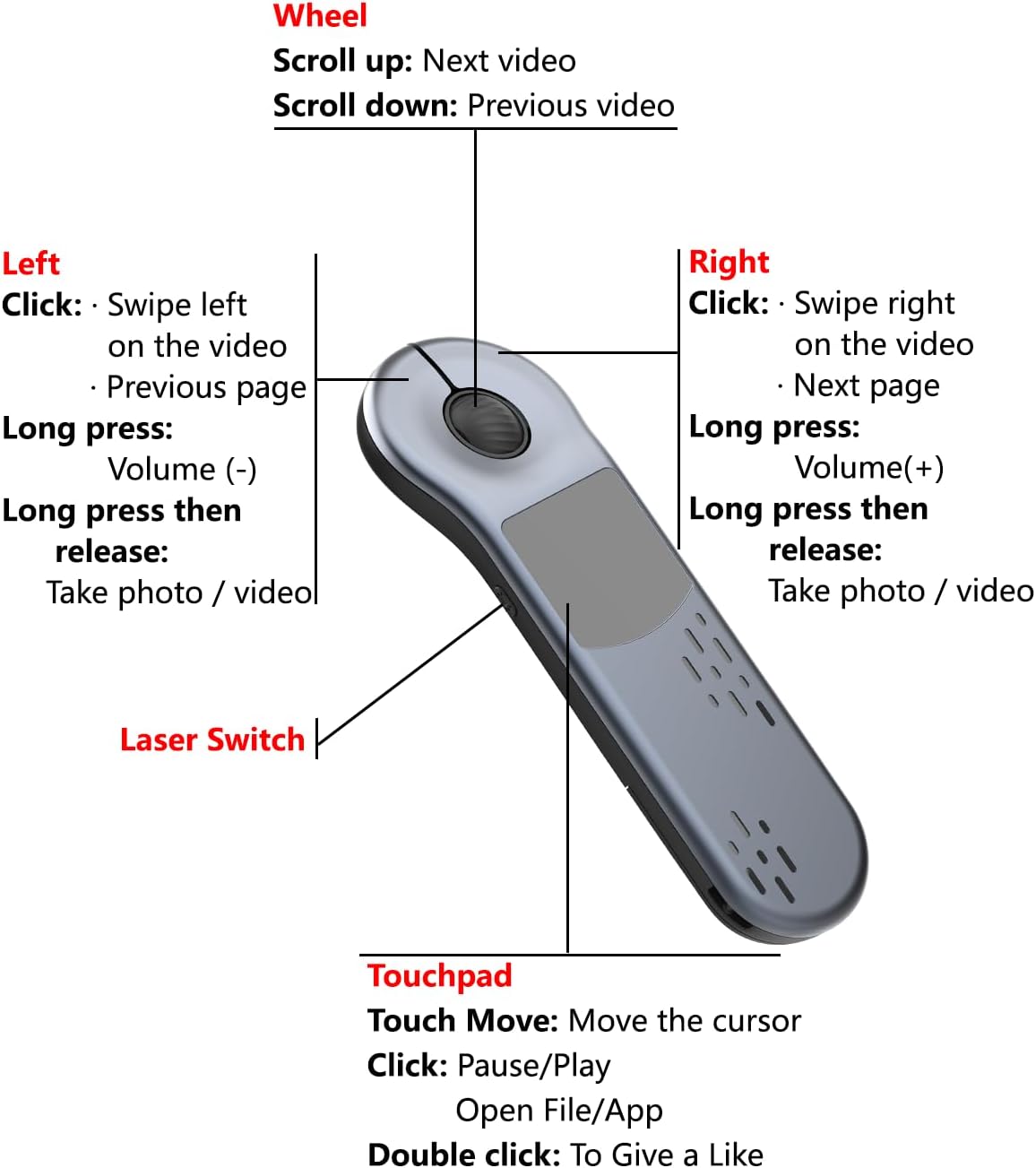 Rechargeable Air Mouse for PC/iOS/Android with Touchpad Wireless PPT Presenter with Bluetooth 2.4G, Works with PowerPoint/Keynote/TikTok/Camera/Kindle App (Silver)
