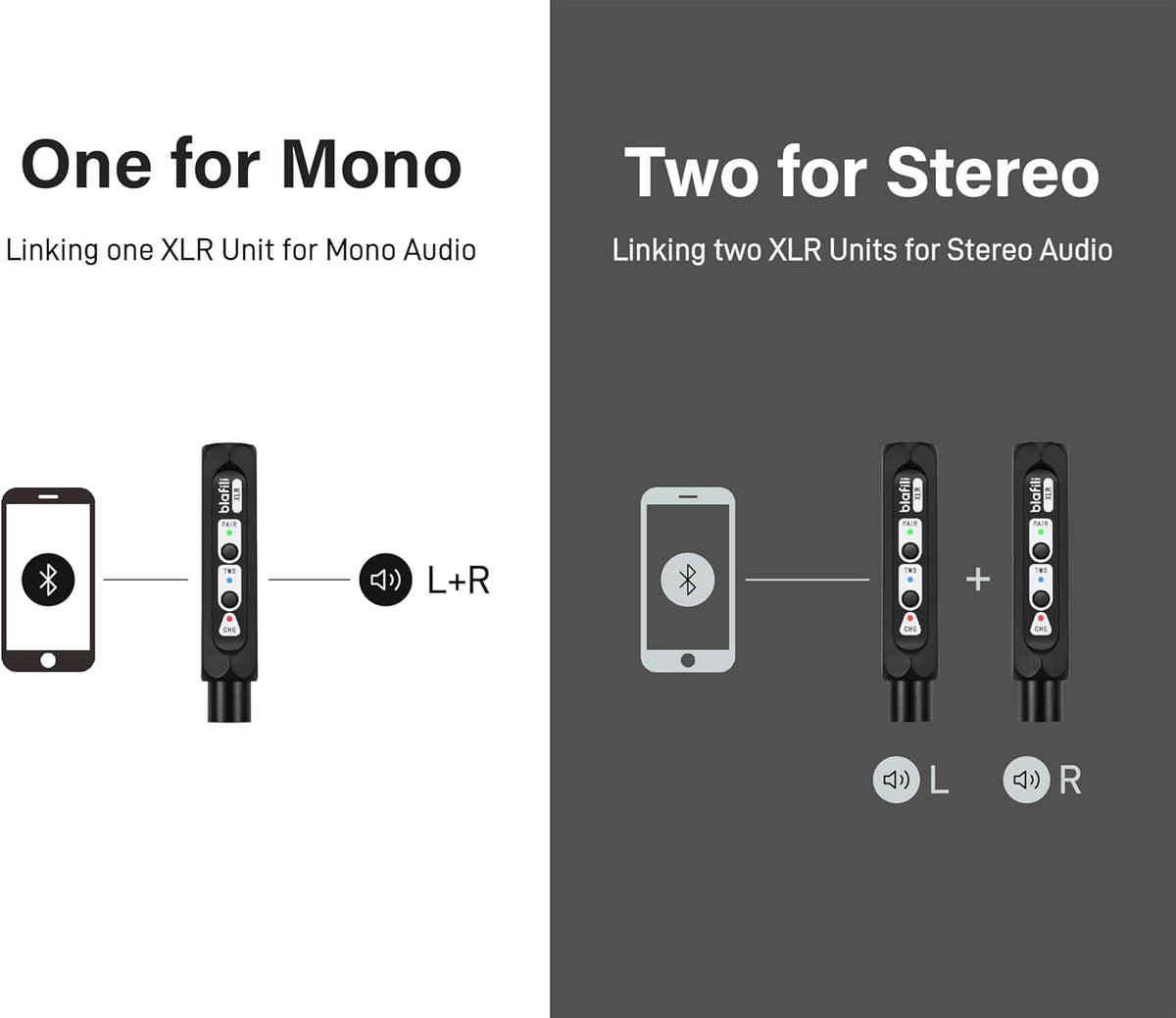 XLR Portable Bluetooth v5.1 Music Receiver, aptX HD aptX Low Latency AAC SBC TWS, Rechargeable Battery 10hrs Long Playtime, USB-C DAC for Mixing Console Desk, Audio Mixer, PA DJ System