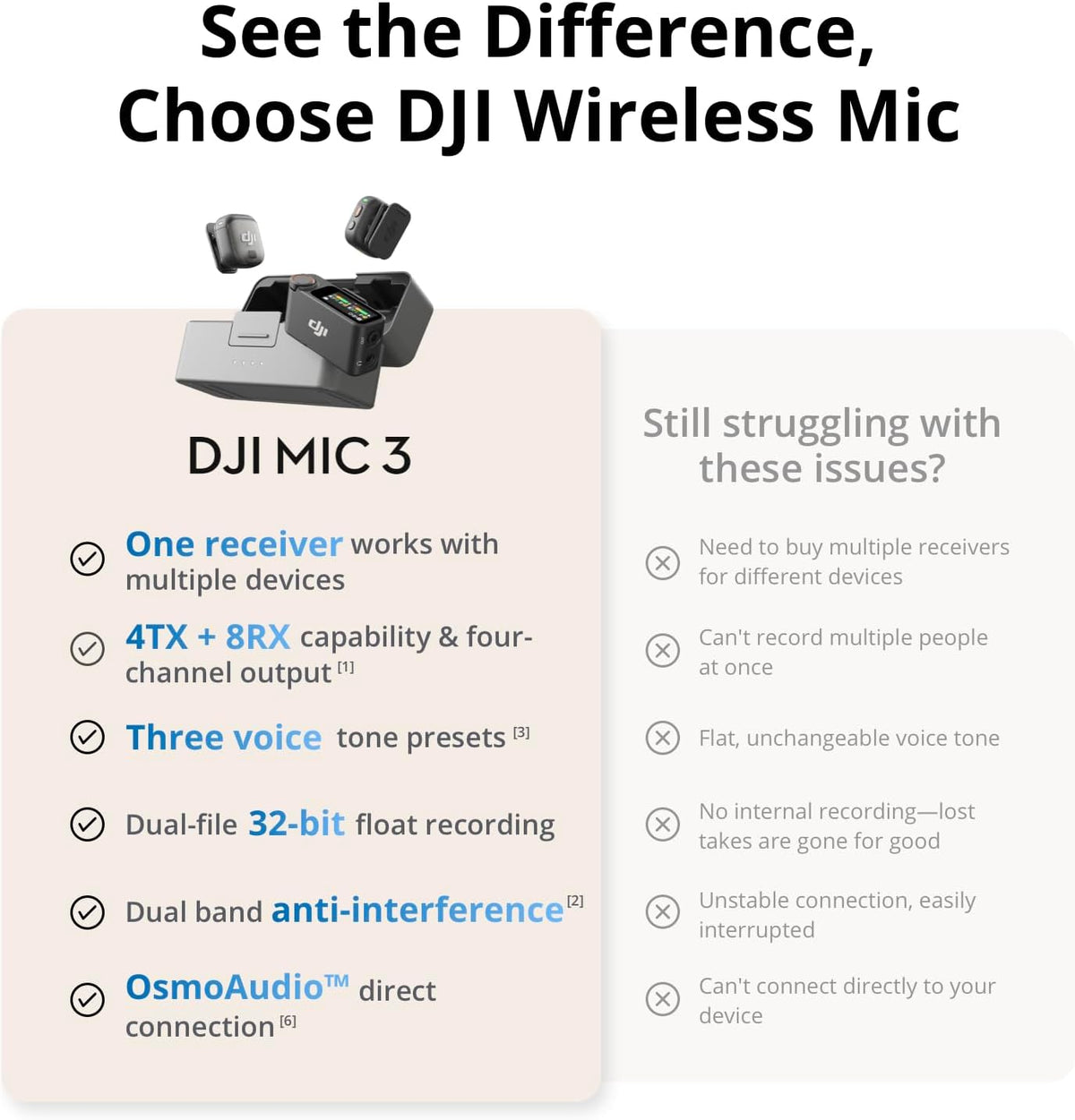 DJI Mic 3 Transmitter, Wireless Mini Microphone for iPhone/Camera/Android, Lightweight & Intuitive, Lavalier Microphone, 32-bit Float, Integrated Timecode, Vlog, Interview, Streaming
