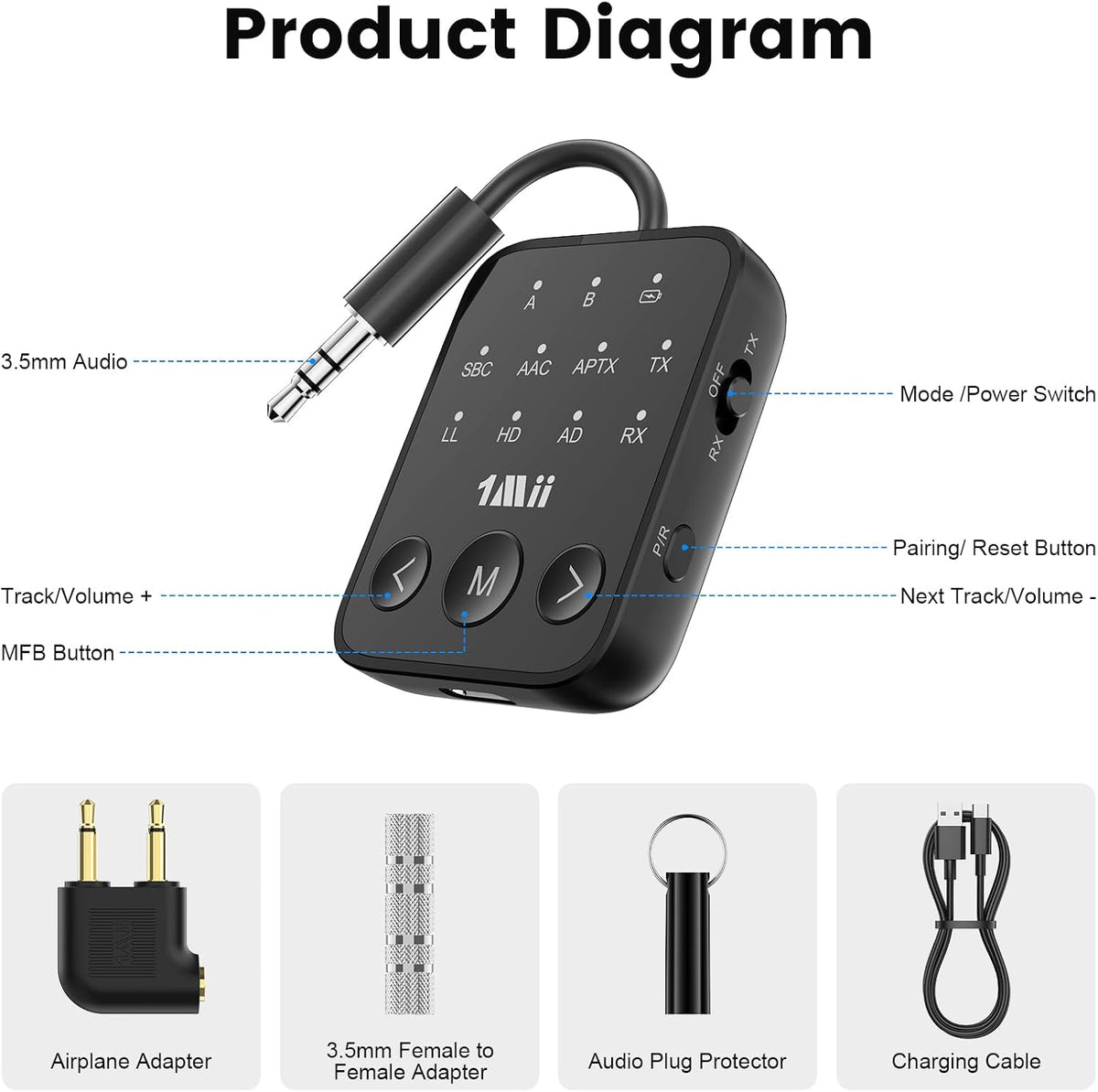 1Mii 5.3 2 3.5mm Airplane/TV/MP3 25H Bluetooth Transmitter Receiver, Dual Link for Headphones, aptX Adaptive/HD Low