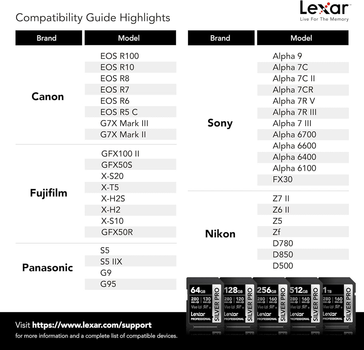 Lexar 256GB Professional SILVER PRO SD Card, UHS-II, C10, U3, V60, Full HD, 4K, Up To 280MB/s Read SDXC Memory Card, for Professional Photographer, Videographer, Enthusiast (LSDSIPR256G-BNNNU)