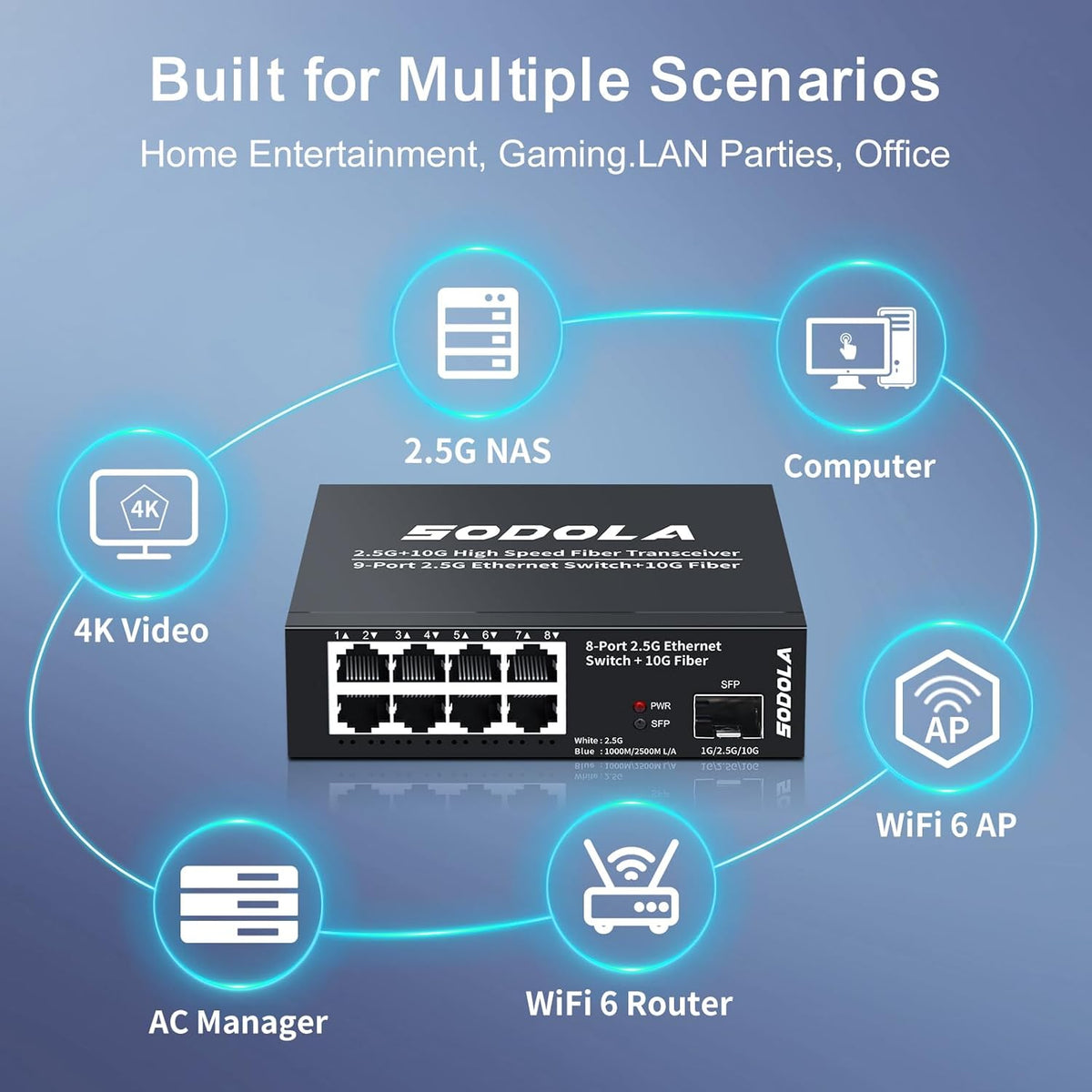 SODOLA 8-Port Unmanaged 2.5G Switch,8 x 2.5GBASE-T Ports,1X10G SFP+,100Gbps Switching Capacity, Fanless, Metal,Plug & Play 2.5Gb Network Switch