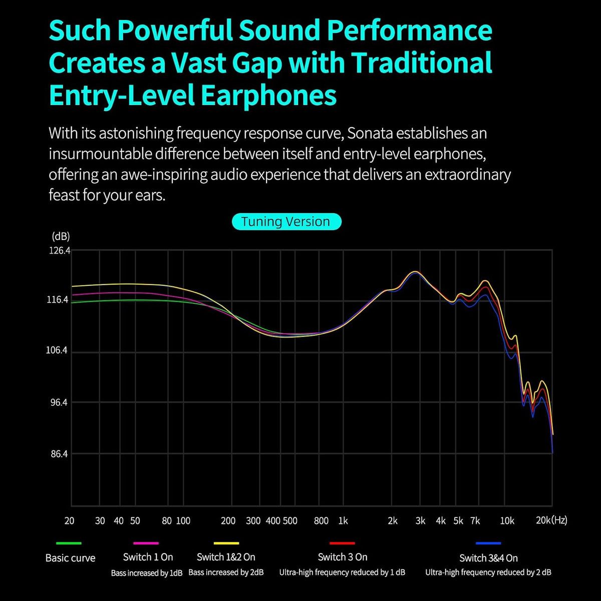 KZ Sonata 14BA IEMs, in-Ear Monitor Headphone High-Performance Flagship HiFi Earphones with 4 Tuning Switches, Clarity in All Frequency Stereo Sound Comfortable Headphones for Musicians (Normal)