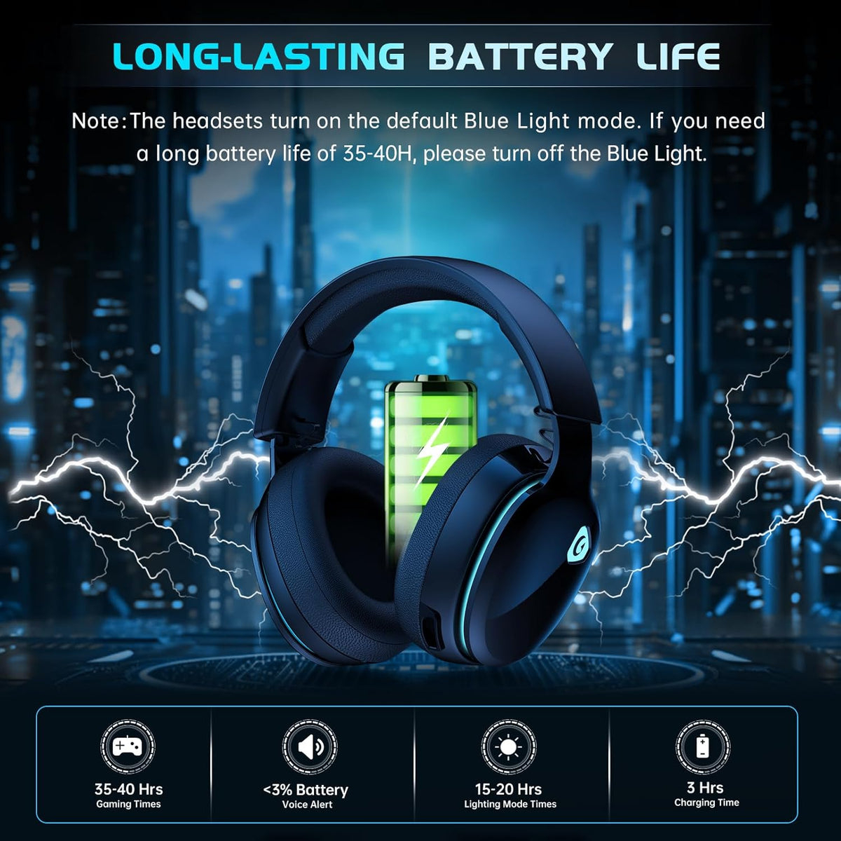 2.4GHz Wireless Gaming Headphones for PS5, PS4 Fortnite & Call of Duty/FPS Gamers, PC, Nintendo Switch, Bluetooth 5.3 Gaming Headset with Noise Canceling Mic, Stereo Sound, 40+Hr Battery -Black