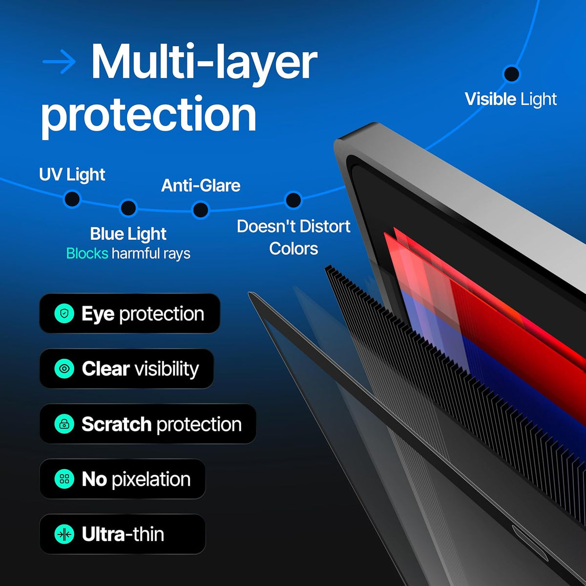 Magnetic Privacy Screen Compatible with MacBook Air 13" 2018, 2019, 2020, 2021, M1 Anti-Blue Light Laptop Screen Protector Filter Blue Light Blocking Filter