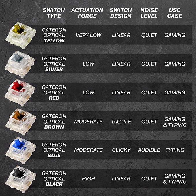 HK Gaming GK61 Mechanical Gaming Keyboard 60 Percent | 61 RGB Rainbow LED Backlit Programmable Keys | USB Wired | for Mac and Windows PC | Hotswap Gateron Optical Red Switches | White