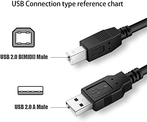 BestCH DP-02 DP-02CF DP02 DP02CF USB Cable PC Laptop Data Cord for Tascam TEAC Portastudio Digital Recorder Studio