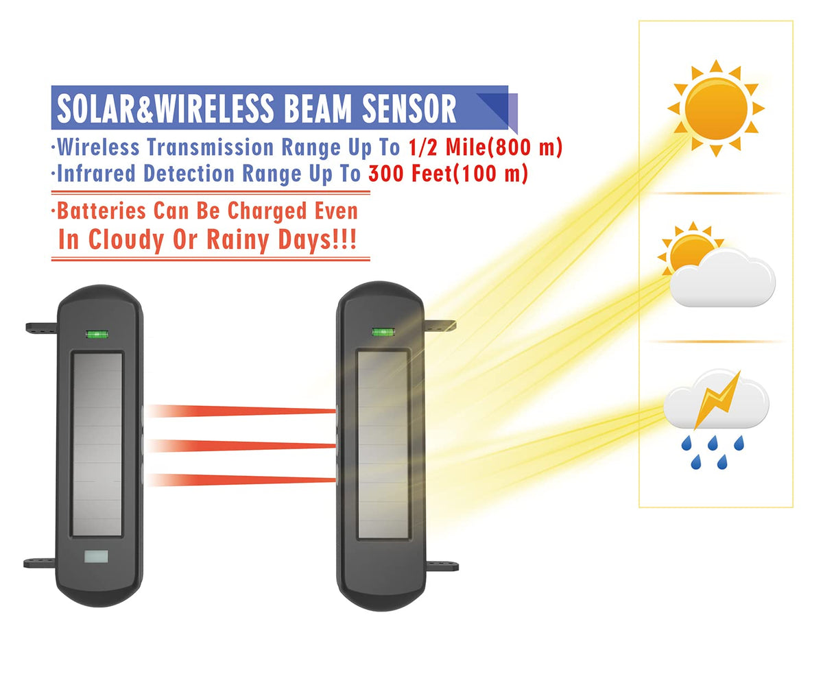 HTZSAFE Solar Wireless Driveway Alarm System-1/2 Mile Long Transmission Range-300 Feet Wide Sensor Range-No Wiring No Need Replace Battery-Outdoor