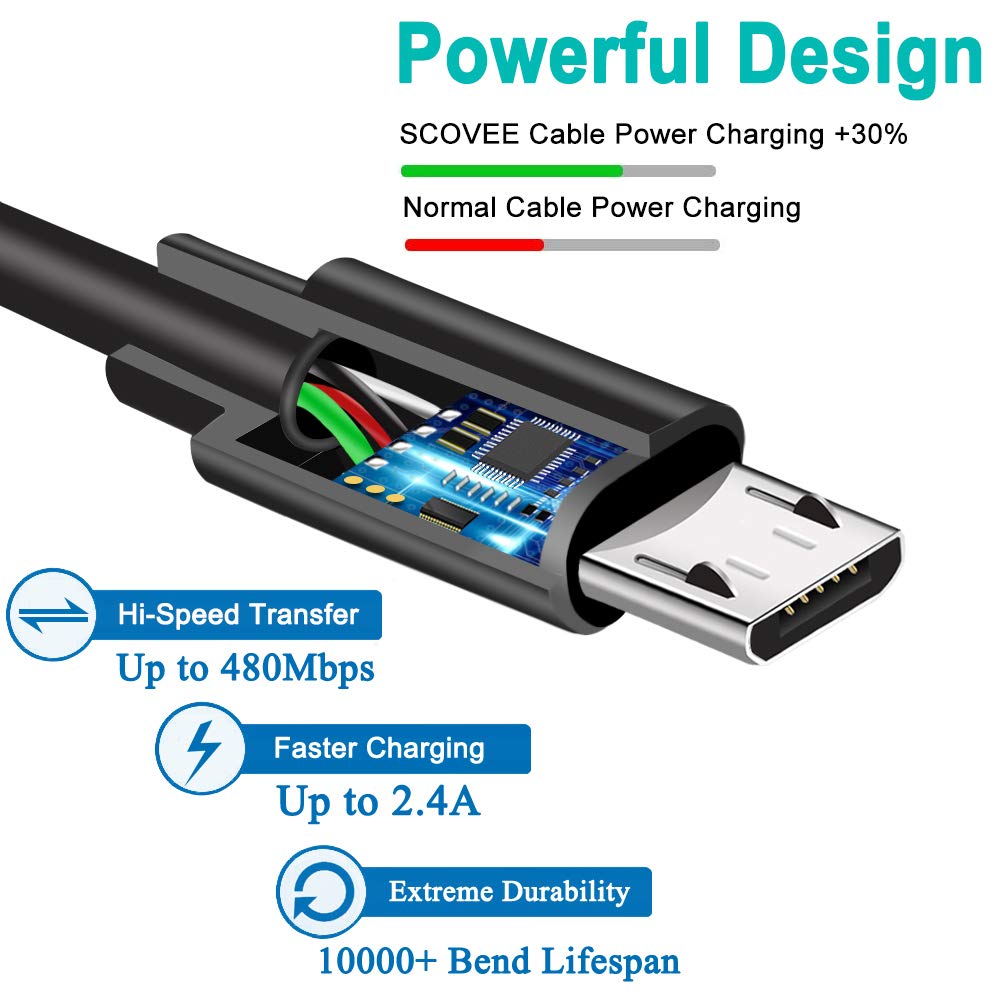 GUY-TECH HDR-PJ275 HDRPJ275 Micro USB Data Cable PC Laptop Cord Compatible with Sony Handycam Video Camera Camcorder
