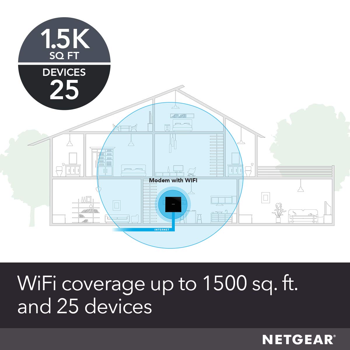 NETGEAR Cable Modem Wi-Fi Router Combo C6250 - Compatible with All Cable Providers Including Xfinity by Comcast, Spectrum, Cox | for Cable Plans Up