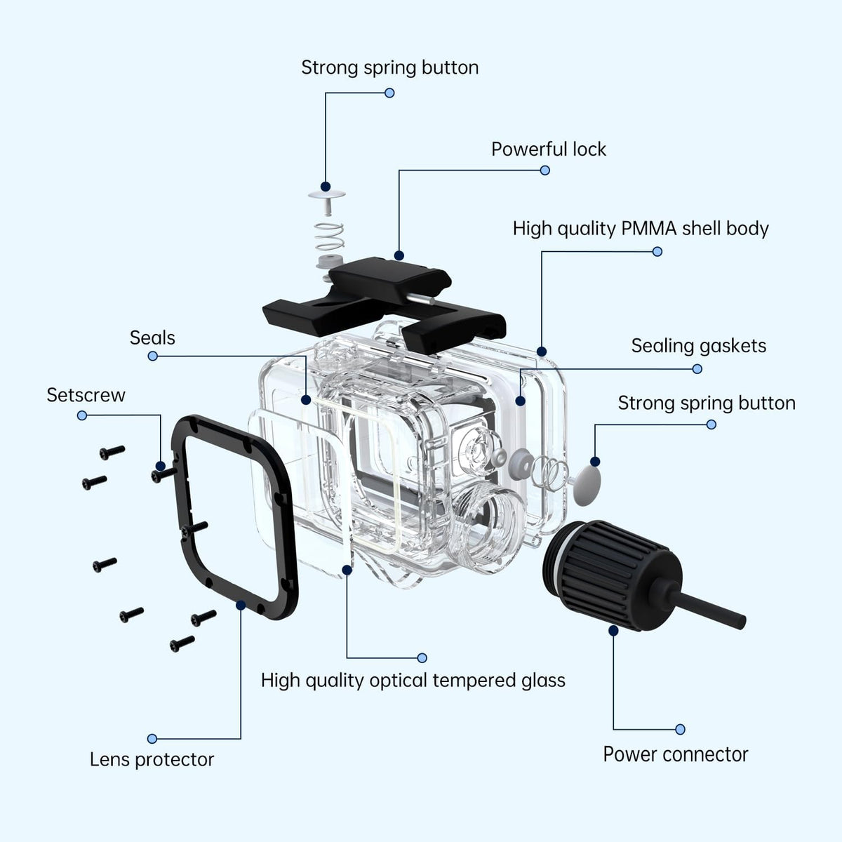 Suptig Waterproof Case Compatible for DJI Action 5/4/3, Waterproof Up to 164ft(50 Meters)