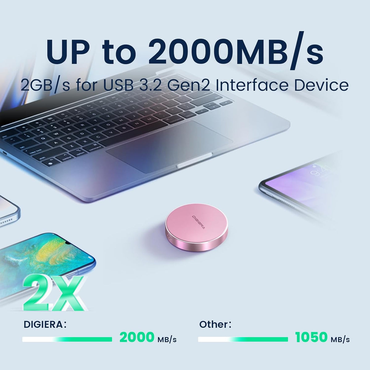 4TB Magnetic Portable SSD, External Solid State Drives with USB-C 3.2 Gen 2x2, Speed Up to 2000MB/s, Compact & Durable, Compatible with iPhone 15/16 Series and Other USB-C Devices, Pink