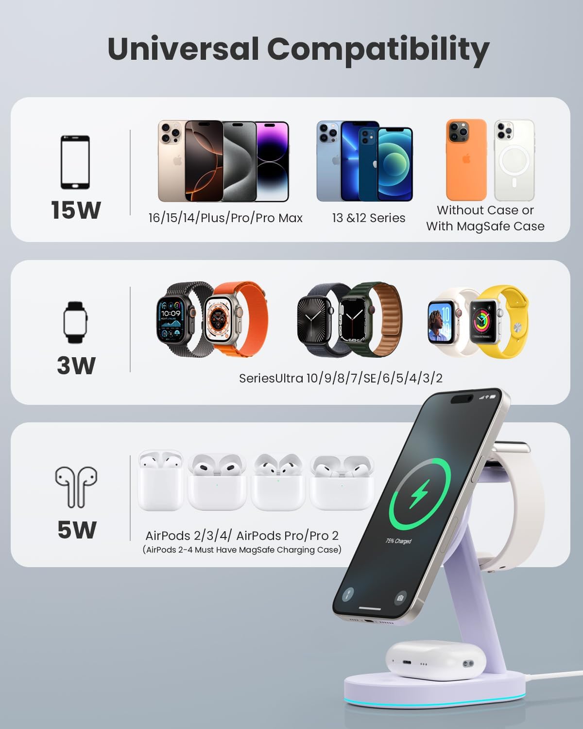 3 in 1 Wireless Charger Charging Station for iPhone,Qi2 Certified 15W Magnetic Charging Stand for Mag-Safe with 30W USB C Adapter&Friendly Night Light for iPhone 16/15/14/13/12,Apple Watch,AirPods