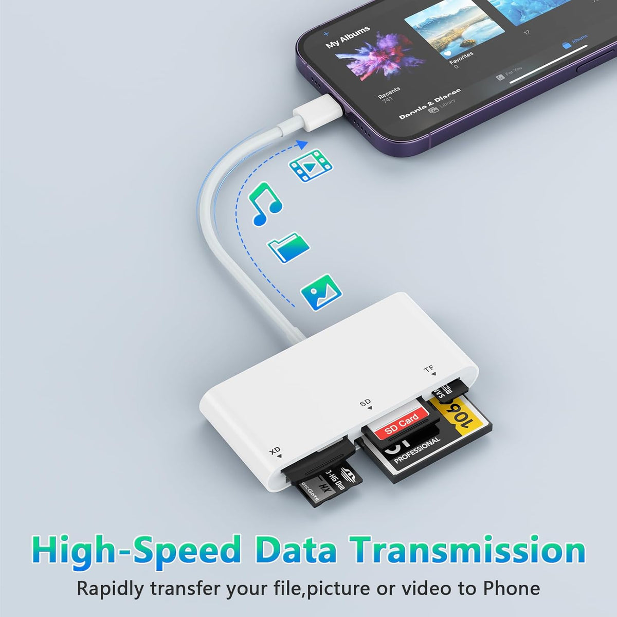 SD Card Reader for iPhone, 5-in-1 Multi iPhone Memory Card Reader for XD, CF, SD, TF, MS Cards, SD Memory Card Reader Adapter for iPhone 14/14 Pro/14 Pro Max/13/12/iPad, Plug and Play
