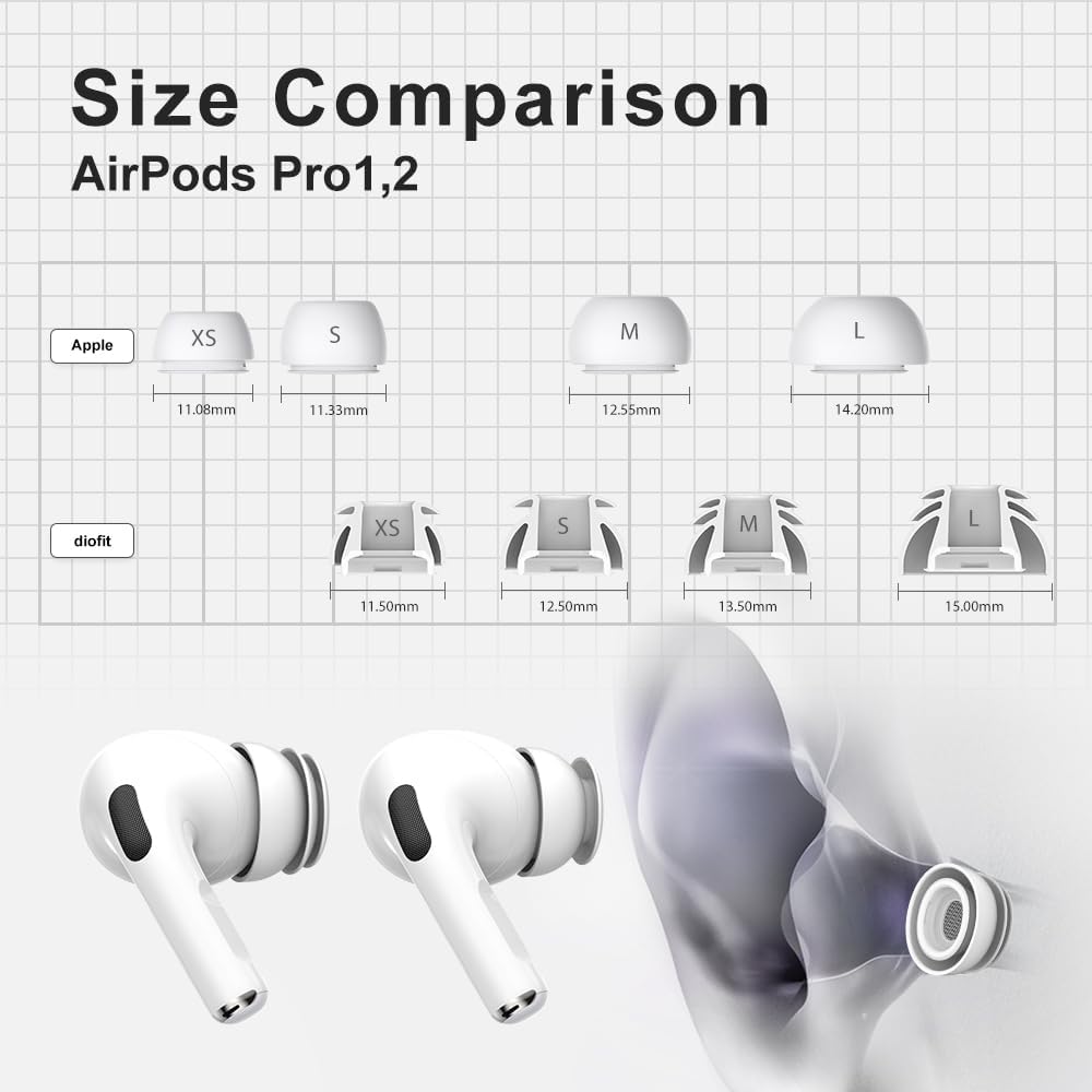 Premium Multi-Flange Eartips for AirPods Pro 1&2 (S/M/L) – Always Fits, Never Slips
