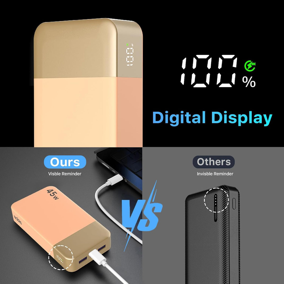 NOBIS Portable Charger, 20000mAh Power Bank, 45W Power Bank Fast Charging, Battery Pack with C to C Cable, Battery Bank with Digital Display for Phone Android Laptop etc (Orange)