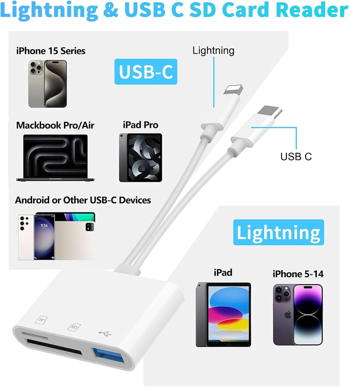 SD Card Reader for iPhone iPad Mac, Lightning & USB-C Dual Connectors Memory Card Reader with SD/Micro SD/USB-A 3 Slots, Digital Camera Adapter to iPhone, Plug & Play