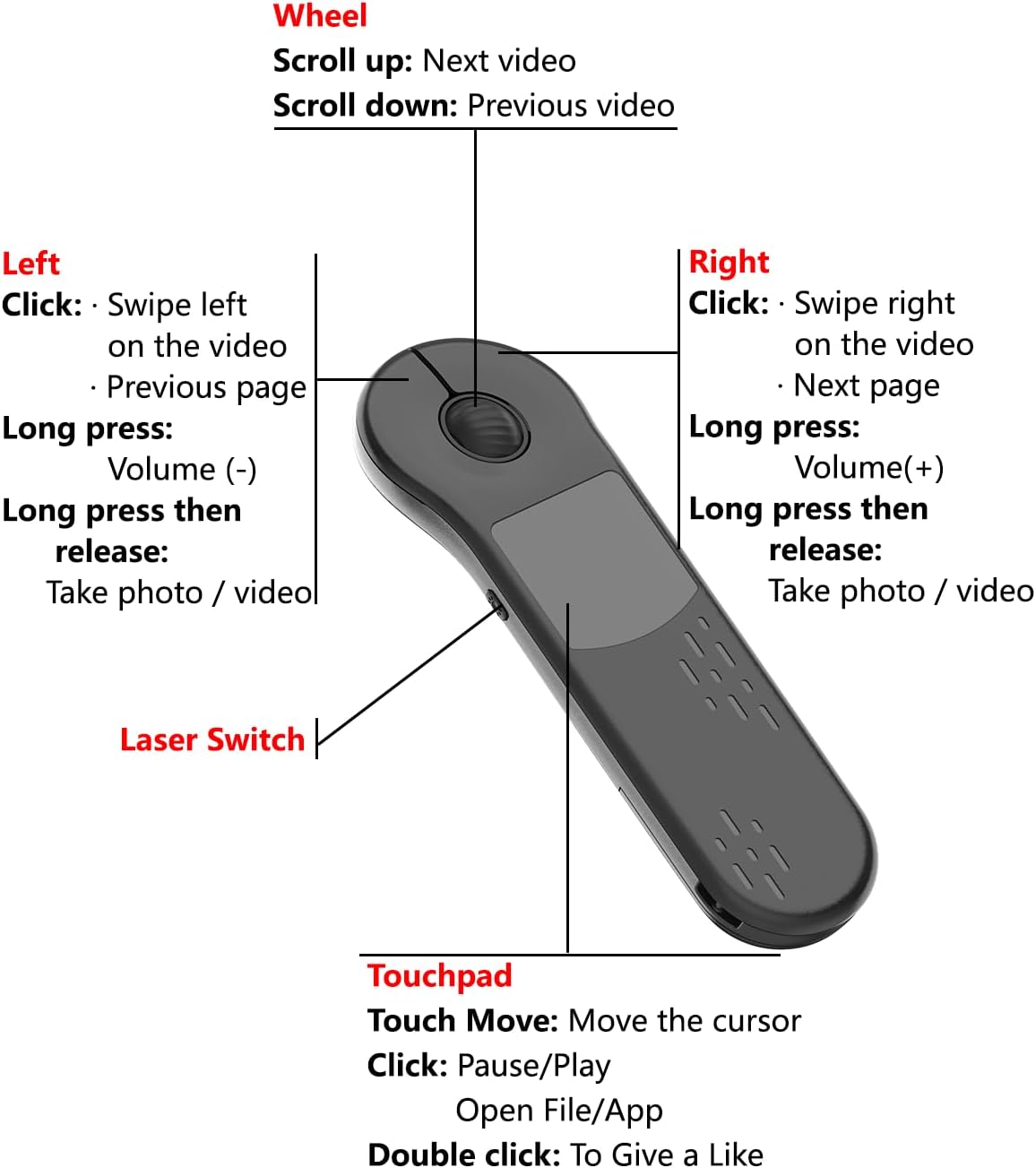 Air Mouse for PC/iOS/Android with Touchpad Rechargeable Wireless Presentation for PPT Pointer Bluetooth 2.4G Remote Control for PowerPoint/Keynote/Tiktok/Camera/Kindle App (Black)