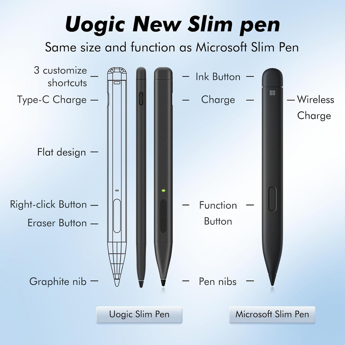 Uogic Slim Pen 2 for Surface, with 4096 Pressure, Erase & Right-Click, Palm Rejection for Surface Pro (4th/5th/6th/7th/7+/8th/9th/10th Gen), Surface Duo (1st/2nd Gen), Surface Book (1st/2nd/3rd Gen)