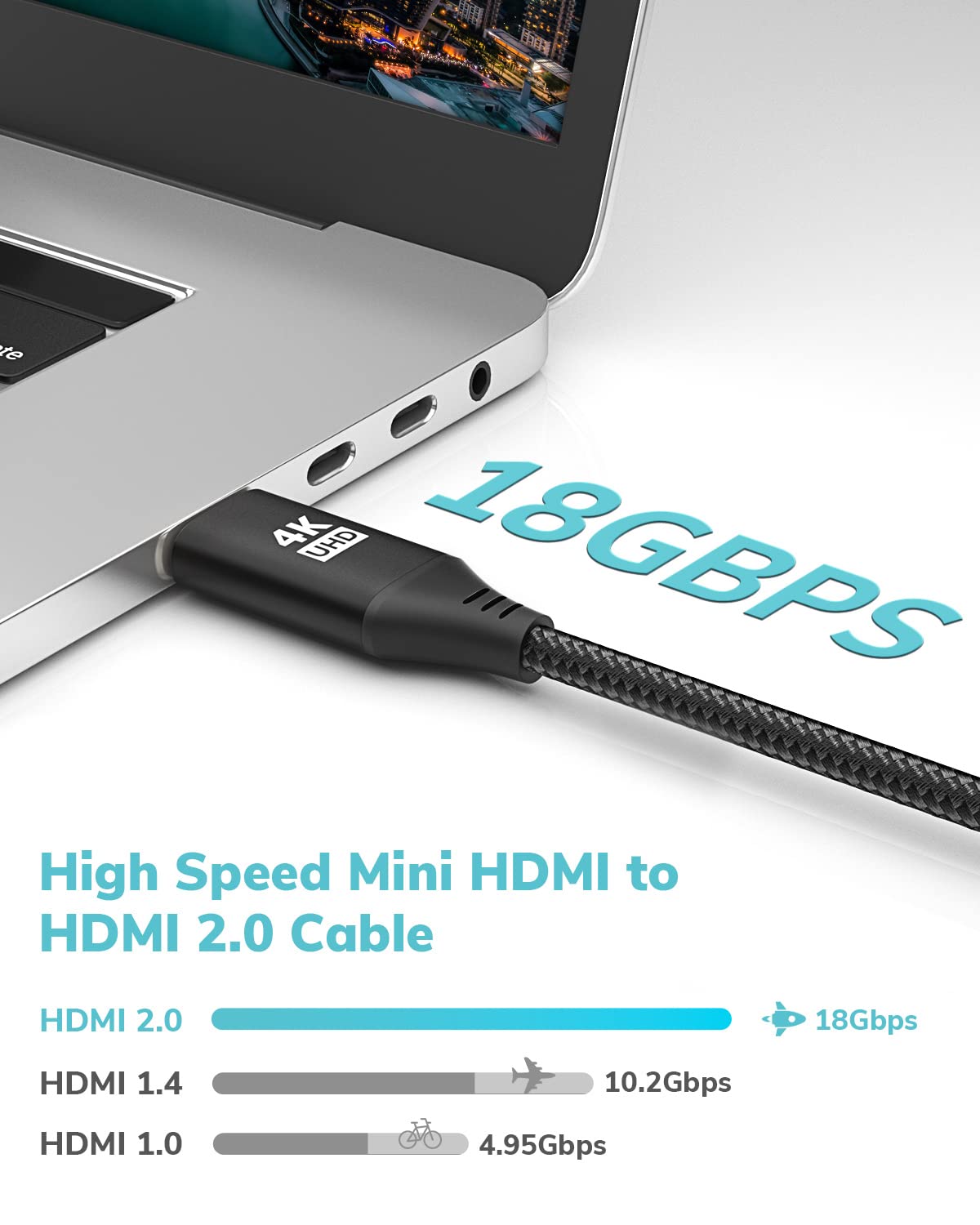 8FT, 4K 60Hz 2.0 Mini HDMI to HDMI Cable [Aluminum Shell, Braided] High Speed HDMI Cord, Compatible with Camera