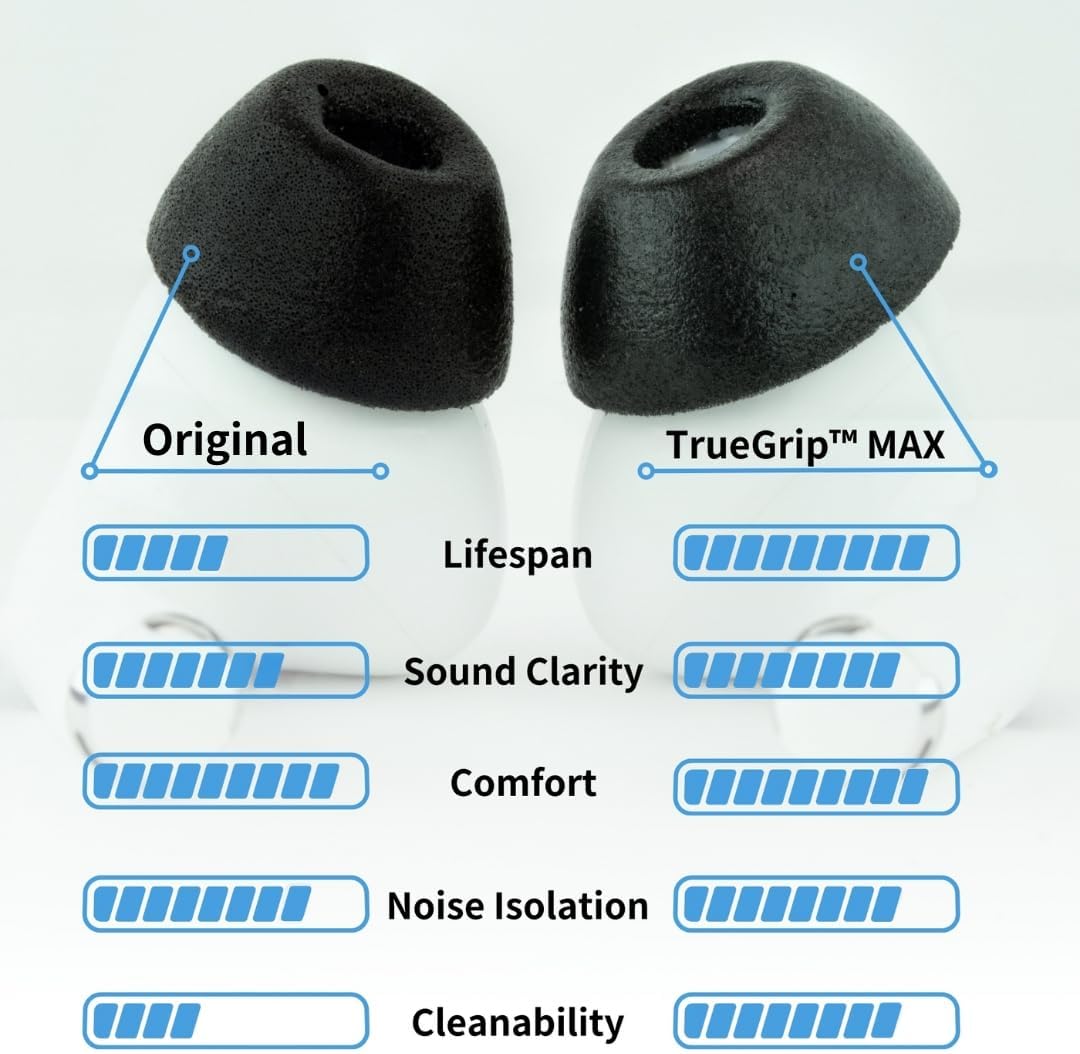 Comply TrueGrip MAX | Premium Memory Foam Replacement Earbud Tips for Apple AirPods Pro 1 & 2 | Long Lasting Comfort, Extreme Durability, Secure Fit, Superior Noise Isolation| White (Medium) (3 Pairs)
