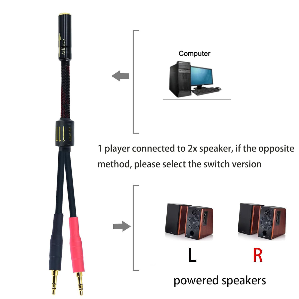 Arklove 10ft Shielded 1/8" aux Input 3.5mm Female to 2X 3.5 Output Splitter Stereo Audio Video Cable Out 3.5 Male to Two 3.5 Male in Dual Speaker Cord 24k Gold Plated Cord
