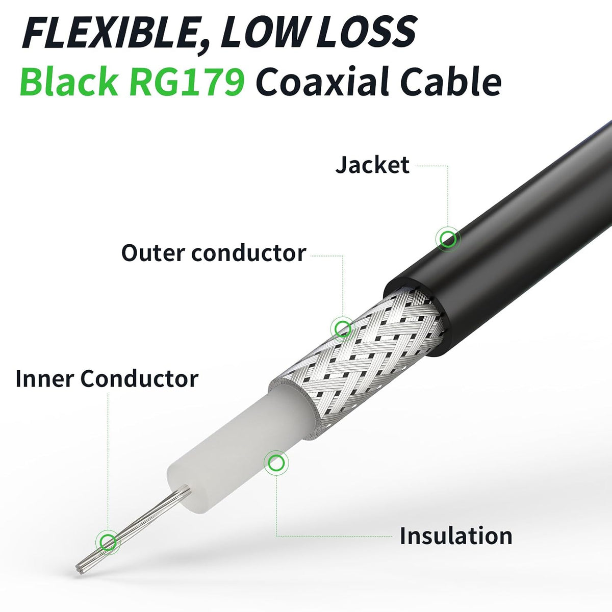 3G 6ft 75 RG179 (4-Pack) 3G-SDI 4K Superbat HDSDI SDI BNC Cable Ohm BNC Male Connector Coax Cable for Camera Monitor
