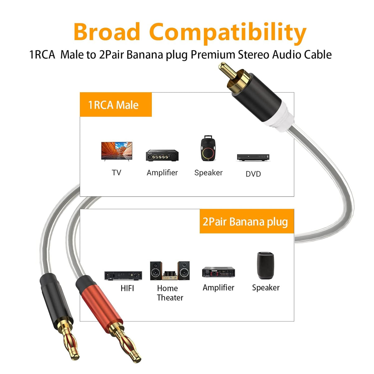 HOSONGIN RCA to Banana Plug Speaker Cable 6 Feet -2 Pack, Gold-Plated Dual-Shielding Hi-Fi Stereo Cable for Home Theater/Amplifier/Subwoofer/Speaker/Audio Receiver/Vinyl Record Player/SoundBar