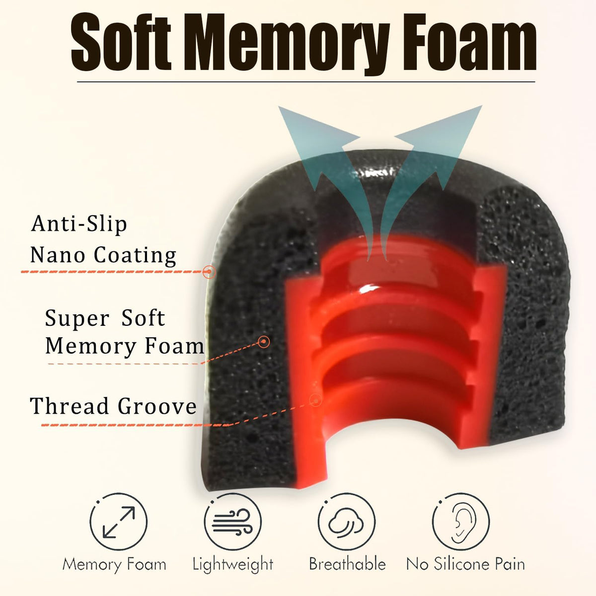 Memory Foam Tips Replacement Earbuds Tips Noise Reduction Anti-Slip fit 4.5mm-6.3mm Nozzle in-Ear Earphones with Storage Box