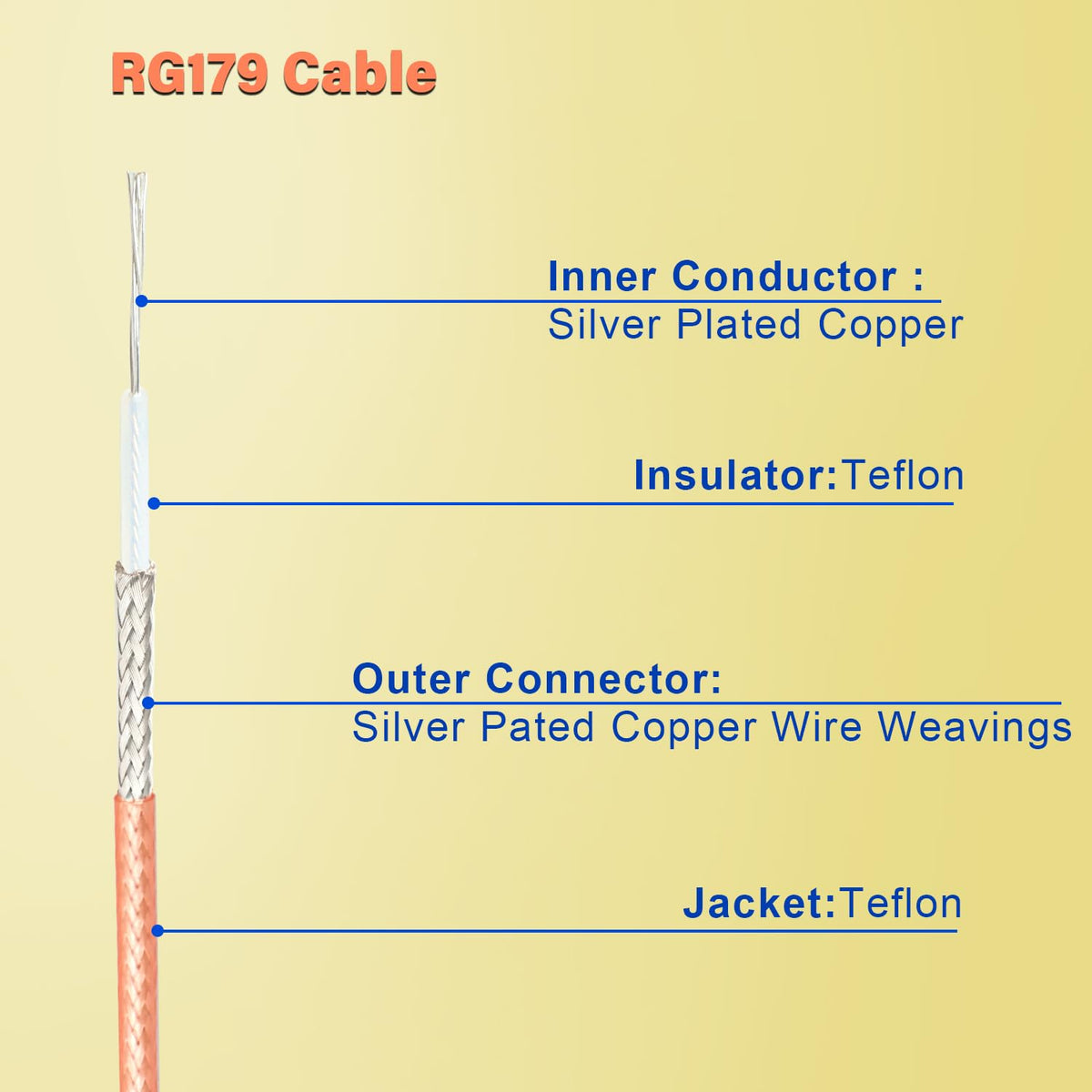 6ft 75 RG179 4K 1080P 3G XRDS Flexible HD-SDI Cable, BNC to BNC Video Cable Ohm Extension for HD SDI Camera Monitor