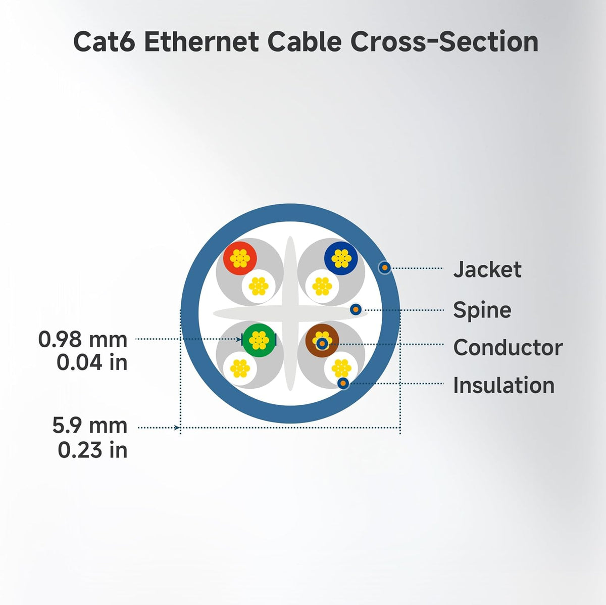 10Gbps 5-Pack 6 10ft, 6 Cat6 Cable Matters Snagless Cat Ethernet Cable - Cat Cable, Cord, Ethernet Cord, White