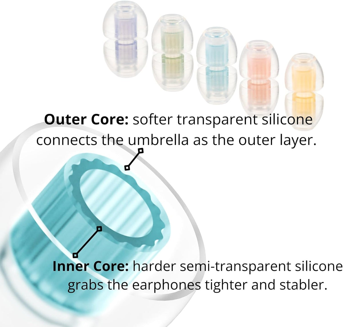 SpinFit W1 for IEM - MS - Patented Medical-Grade Silicone Ear Tips, Double W-Shaped Tube Core, More Stability