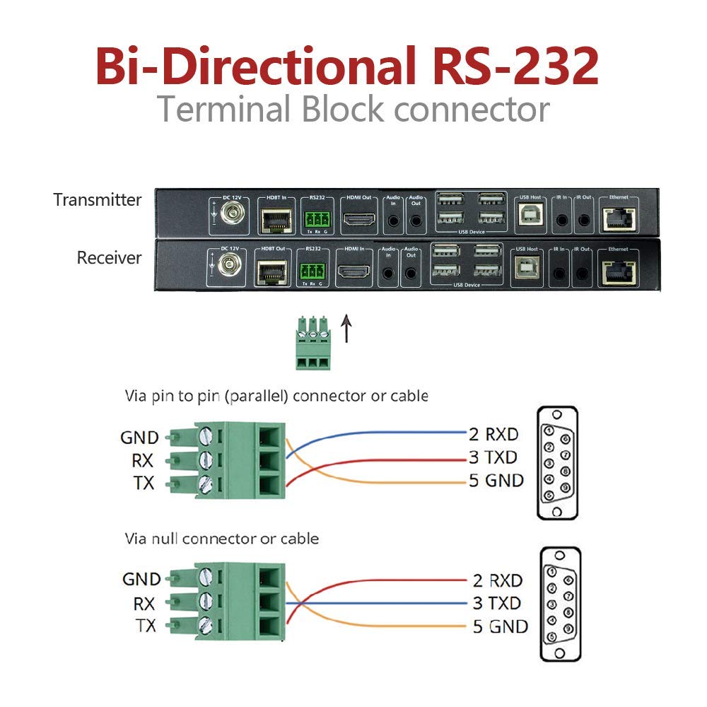 HDBaesT HDMI USB KVM Extender 4K60Hz 4:4:4 18Gbps 1080P HDR 330ft(100m) Over Cat5e/6/6a/7, HDMI2.0, Switchable 1 Host & 4 USB 2.0 on TX or RX, Two-Way IR/ 3.5mm Stereo/ RS232 (4KEX100-KVM-H2)