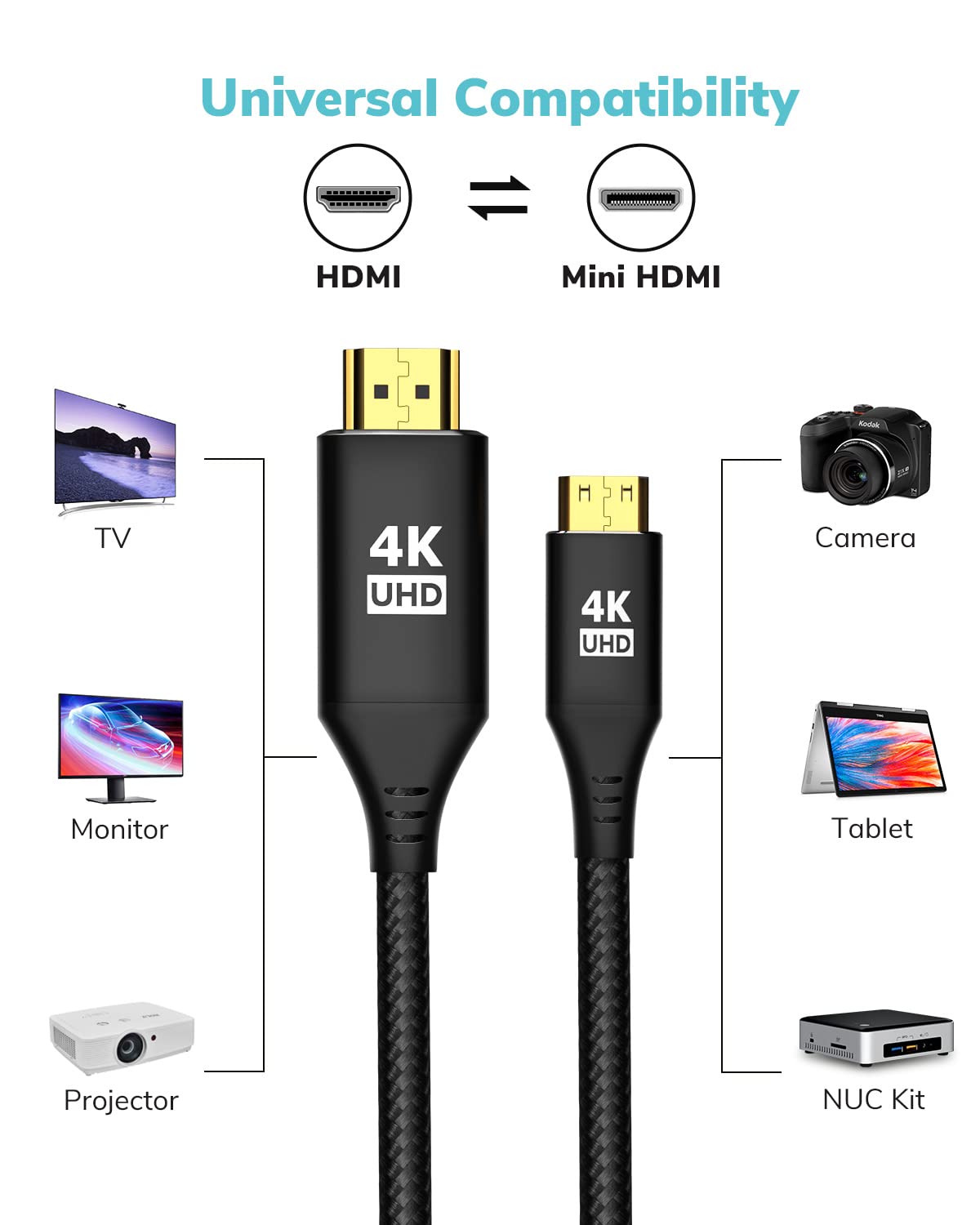 8FT, 4K 60Hz 2.0 Mini HDMI to HDMI Cable [Aluminum Shell, Braided] High Speed HDMI Cord, Compatible with Camera