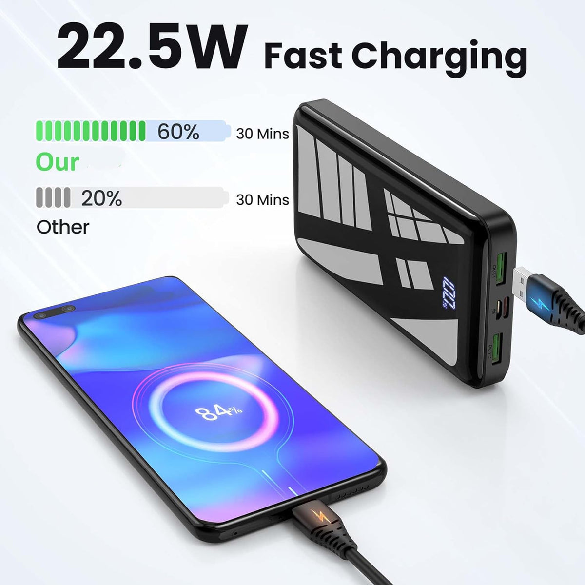 Portable Charger Power Bank 27000mAh, 22.5W Fast Charging USB C External Battery Pack, 3 Outputs & 2 Inputs, LED Display, Battery Cell Phone Bank for iPhone 16/15/14, Samsung Galaxy, Android