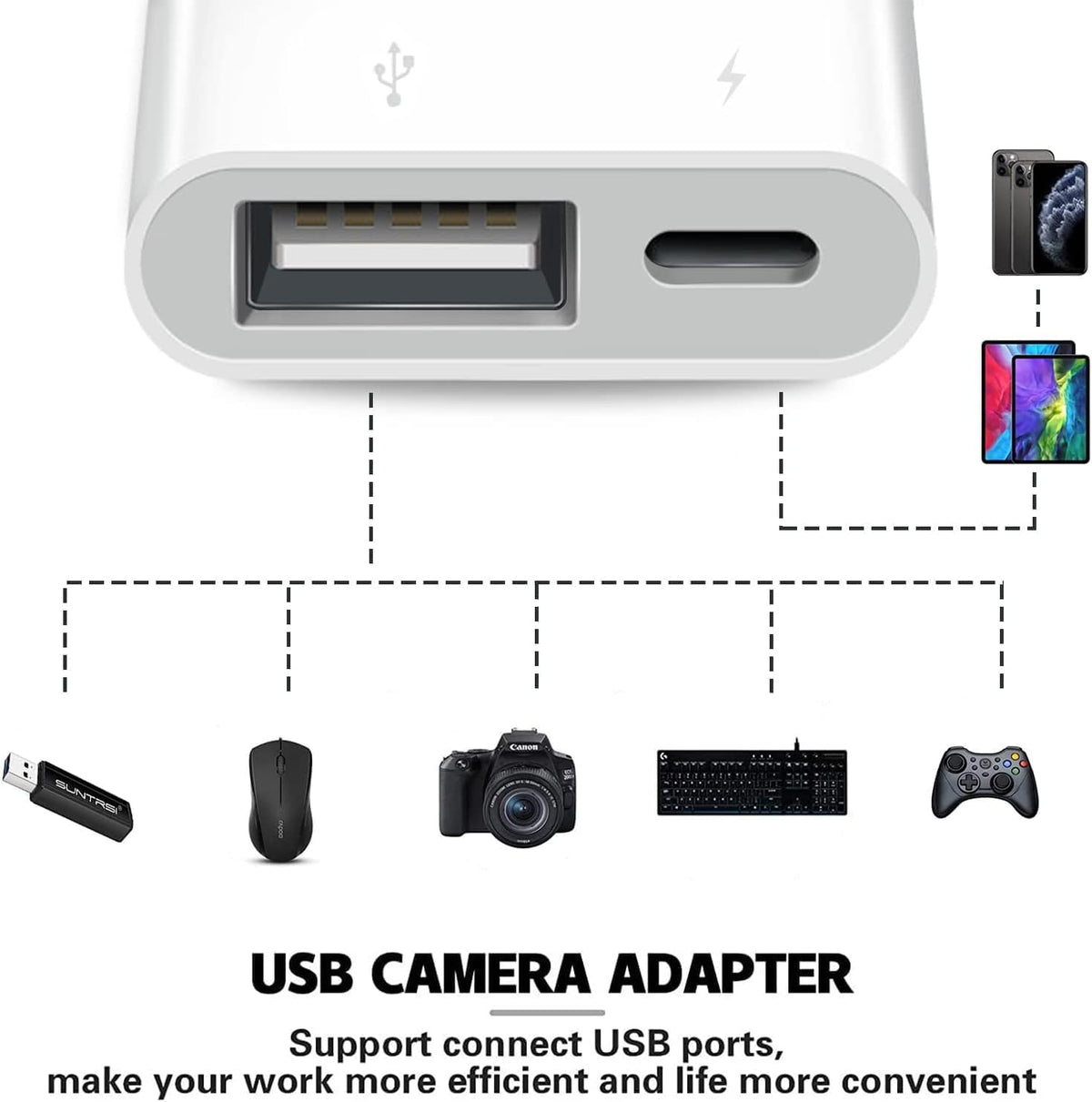 [Apple MFi Certified] Lightning to USB Camera Adapter with Charging Port for iPhone, USB3 Female OTG Adapter Compatible with iPhone/iPad Card, Readers, USB Flash Drives, Keyboards, Mice