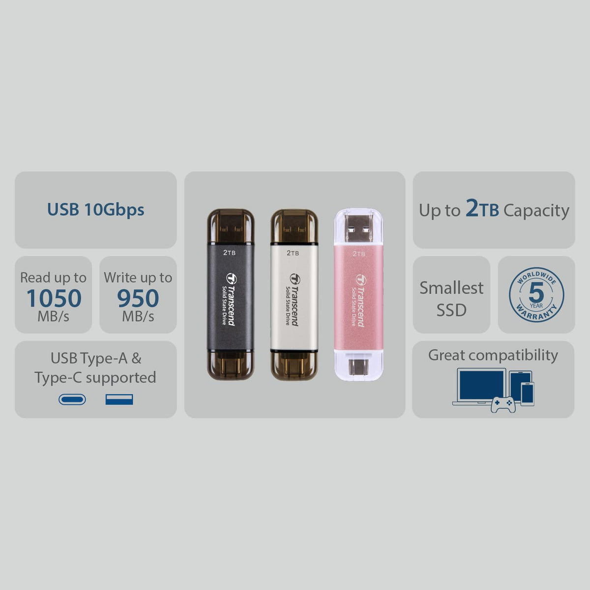 Transcend 2TB External SSD, Up to 1,050MB/s, USB 3.2 Gen 2 Portable SSD, 2-in-1 Type C &Type A, USB Hard Drive for Steam Deck, ROG Ally, MSI Claw, Windows&Mac, iPhone&iPad, Android, PS5&Xbox, Smart TV