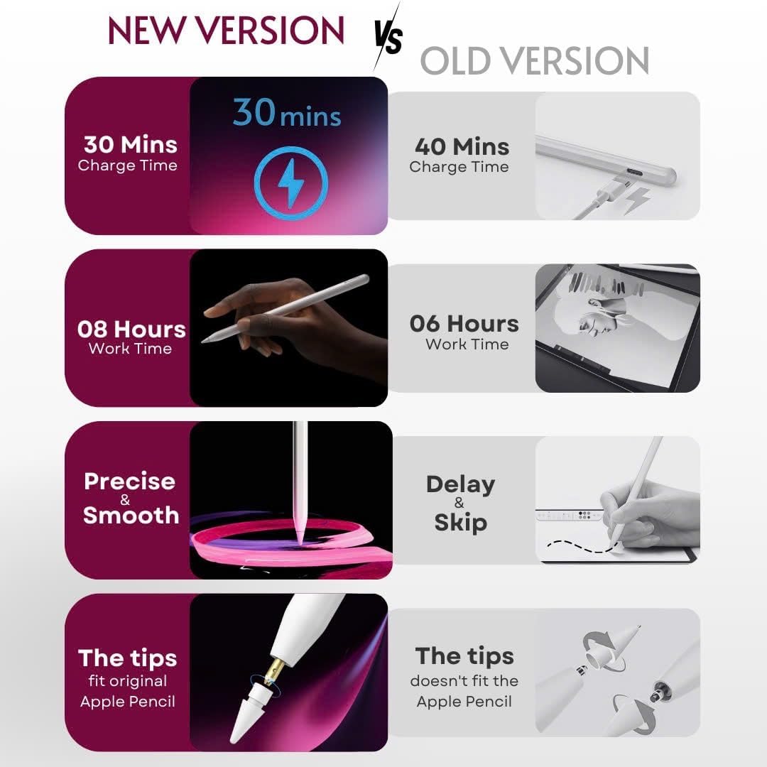 PS1-Pro Stylus Pen for Apple iPad 2018-2025｜Faster Charge Custom Shortcuts Pixel-Perfect with Metal Chrome Tip｜Pencil for iPad 11th & 10th Generation, Pro 11"/12.9"/M4, Air 3/4/5/M2/M3, mini 5/6th Gen