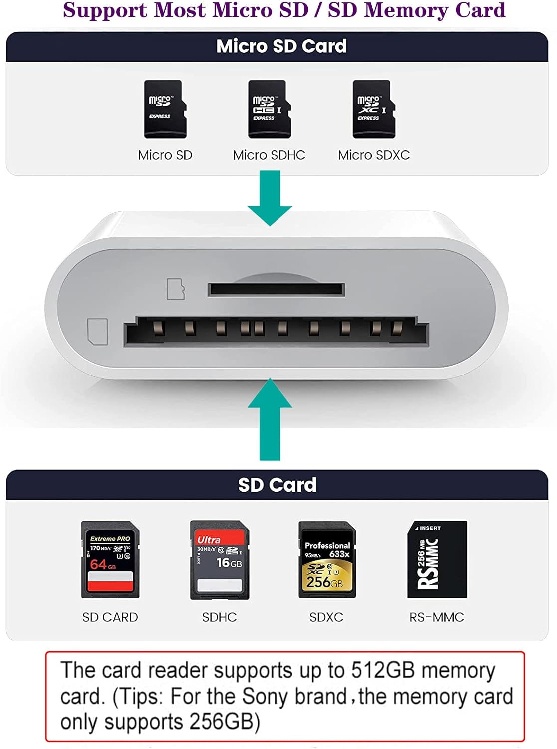 Lightning to SD & TF Card Reader Adapter, Apple MFi Certified 2 in 1 Micro SD TF Memory Card Dual Slot Dongle Cord for iPhone 14 13 12 11 X XS XR 8 7 Plus, iPad, Plug and Play