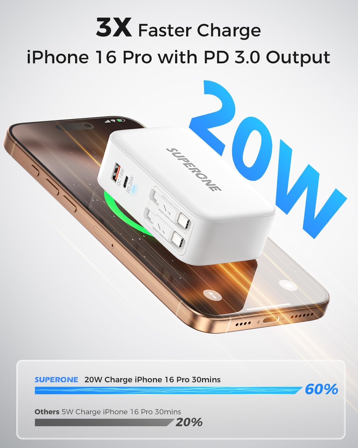 SUPERONE Retractable iPhone Charger, 4-Port USB C Charger Block, iPhone Chargers Fast Charging with Dual USB C Cable, Wall Chargers for iPhones 16/15/14/13/12/11 Series, Pad, Samsung, Pixel