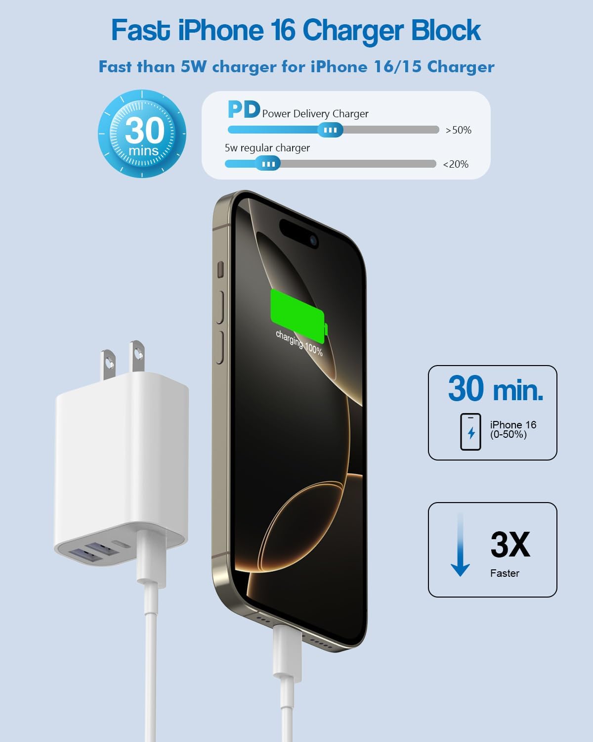 40W iPhone 16 Charger Block, 2Pack 4-Port Fast USB C Charger Blocks, Multiport PD Power Adapter & QC Plug iPhone Cube USBC Charging Brick Apple Adapter for iPhone 16/16 Pro/15/15 Pro Max/14/13/12/iPad