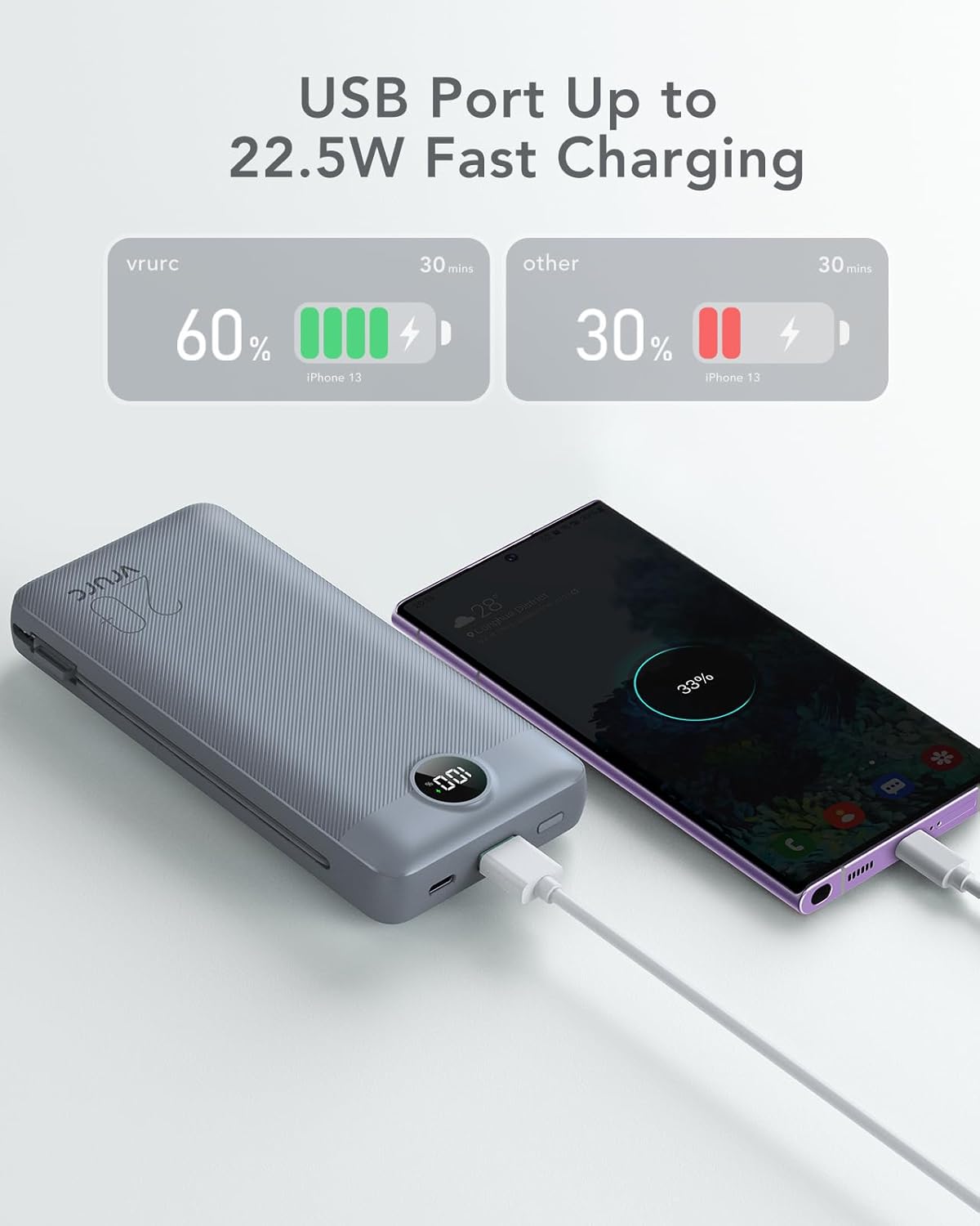 Portable Charger Power Bank 20000mAh,VRURC 22.5W Fast Charging Power Bank With Cables, 20K USB C Portable Charger With Wall Plug, Phone Battery With Cords For iPhone, Samsung, Android Phones, etc-Grey