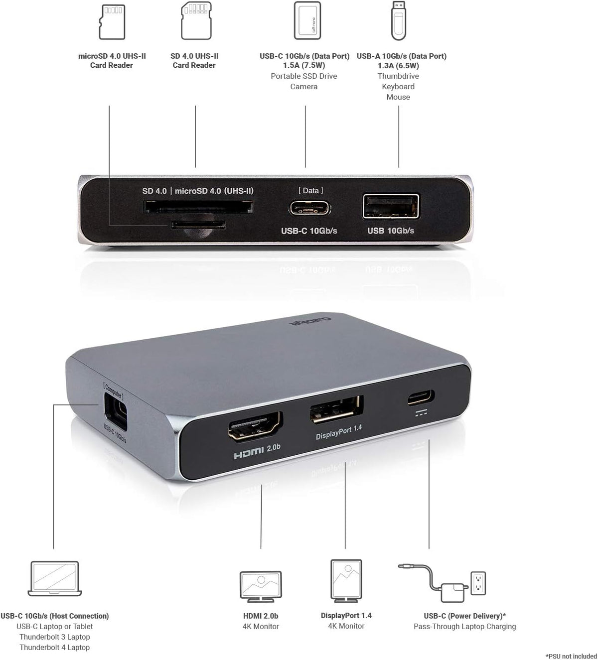 CalDigit USB-C 10Gb/s SOHO Dock - Up to 4K 60Hz, HDMI 2.0b, DisplayPort 1.4, 10Gb/s USB A & USB C, UHS-II microSD and SD Card Readers, Bus Power and Passthrough Charging, Steam Deck Compatible