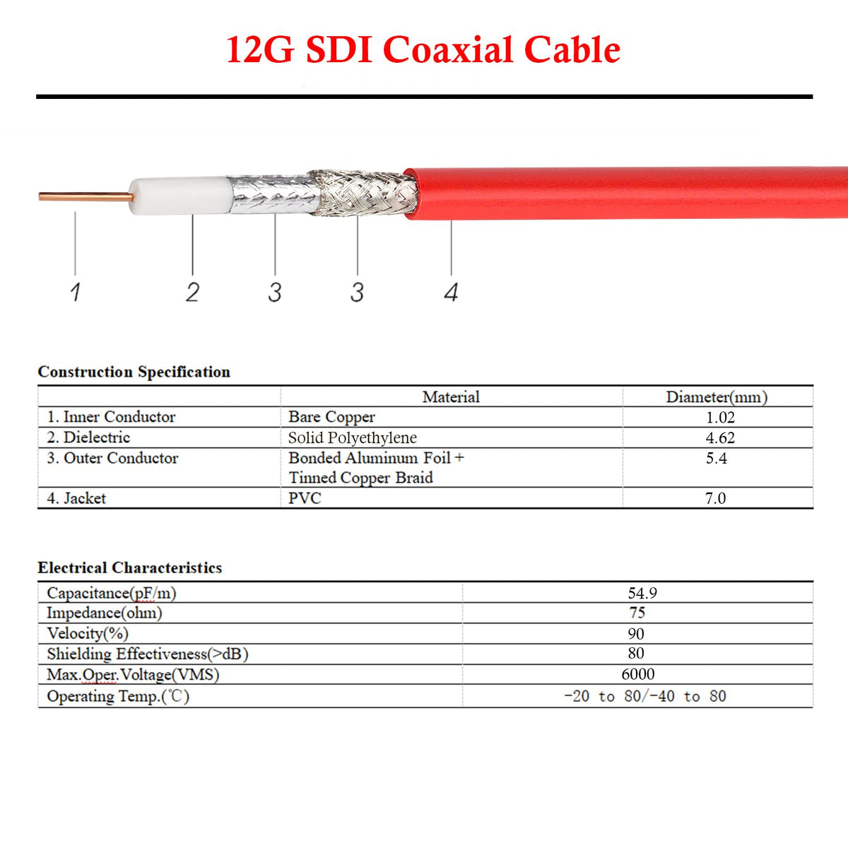 XRDS-RF 12G SDI Cable 2FT, 75ohm RG6 BNC Cable Supports HD-SDI/3G/6G/12G-SDI/4K for Video Security Camera Converter