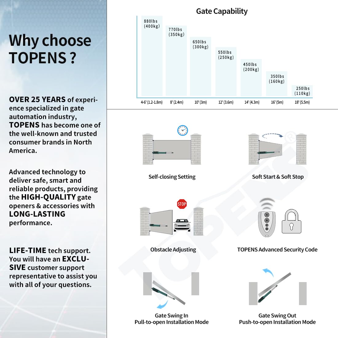 TOPENS A8 Automatic Gate Opener for Heavy Duty Single Swing Gates Up to 18ft, Single Swing Gate Operator Battery Powered with Remote Control Kit Gate