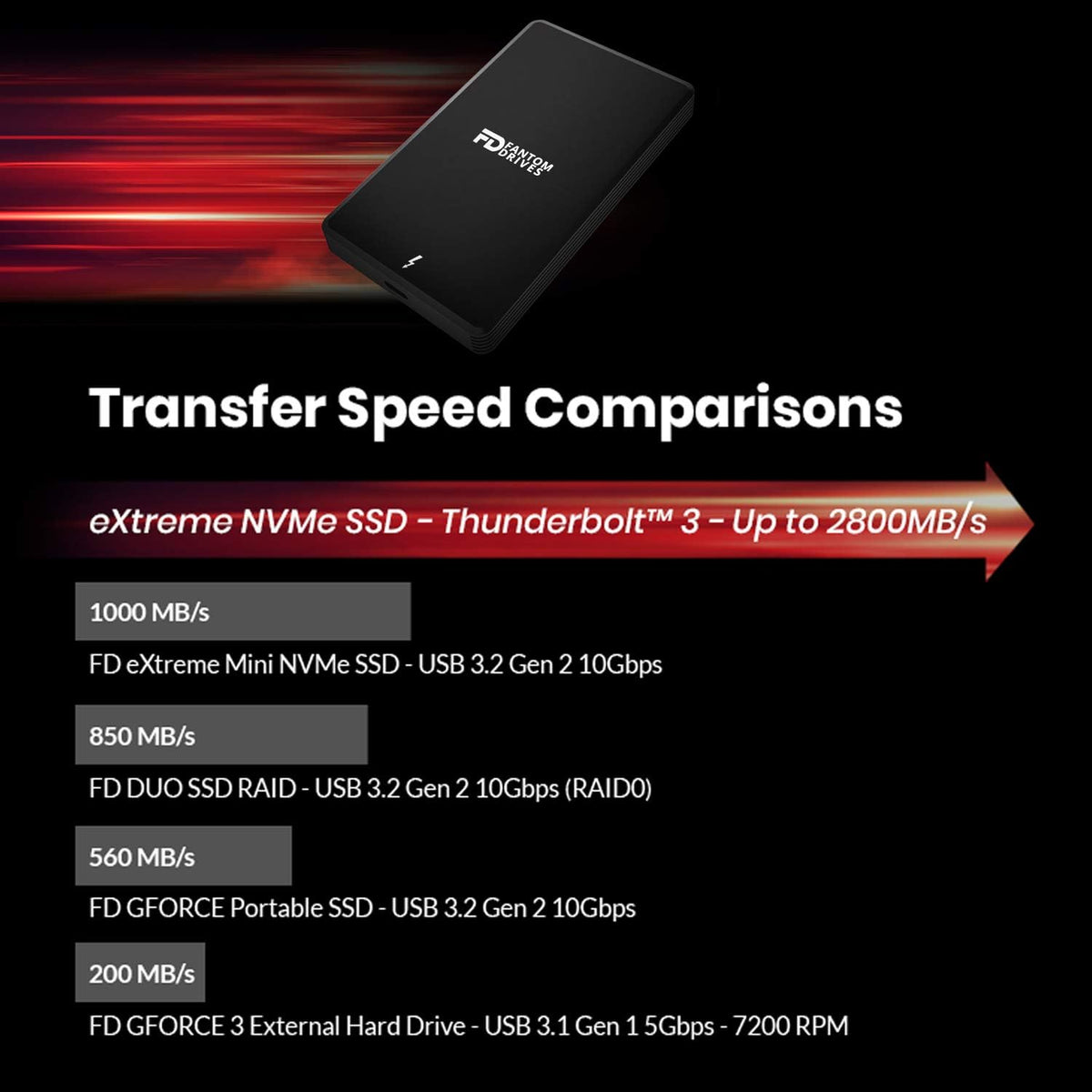 Fantom Drives Extreme 2TB External SSD - 2800MB/s, Thunderbolt 3 and 4, USB Type-C, Aluminum, 3D NAND TLC, TB3X-2300N2TB