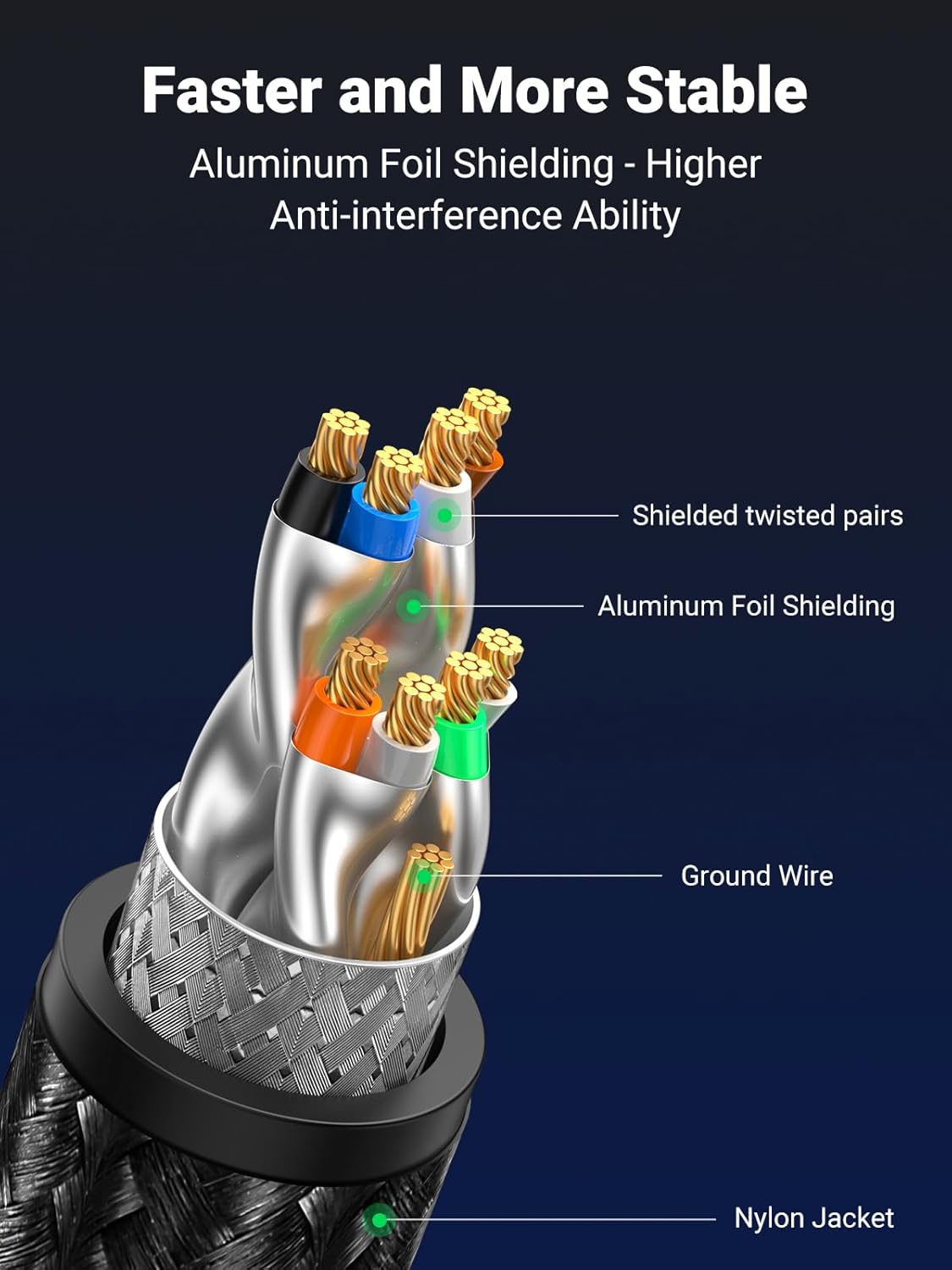 8 20FT, 40Gbps 2000Mhz Cat8 RJ45 PS5 PS4 PS3 20FT UGREEN Cat Ethernet Cable High Speed Braided Network Cord Shielded