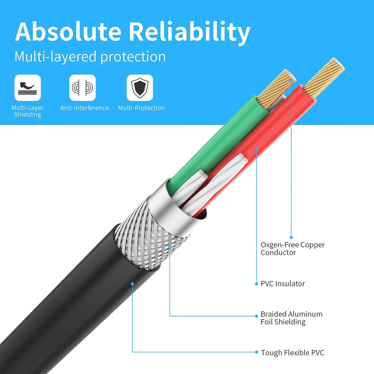 Abireiv 25FT 3RCA 3RCA Set-Top 24K Audio Video RCA Cable, to Composite AV Cable Compatible with Box, Speaker