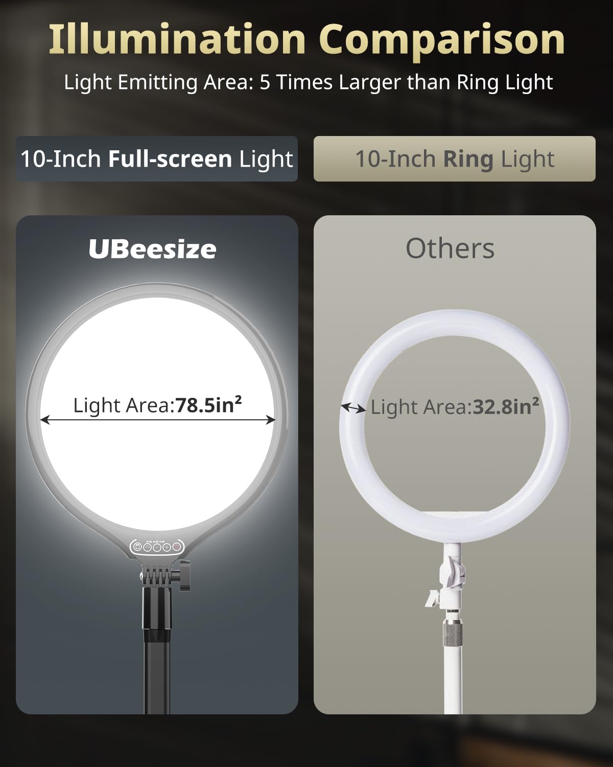 UBeesize 10" Key Light for Streaming, Desk Ring Light with Adjustable Arm, Zoom Lighting for Home Office, Gaming, Podcast, Video Calls, and Recording