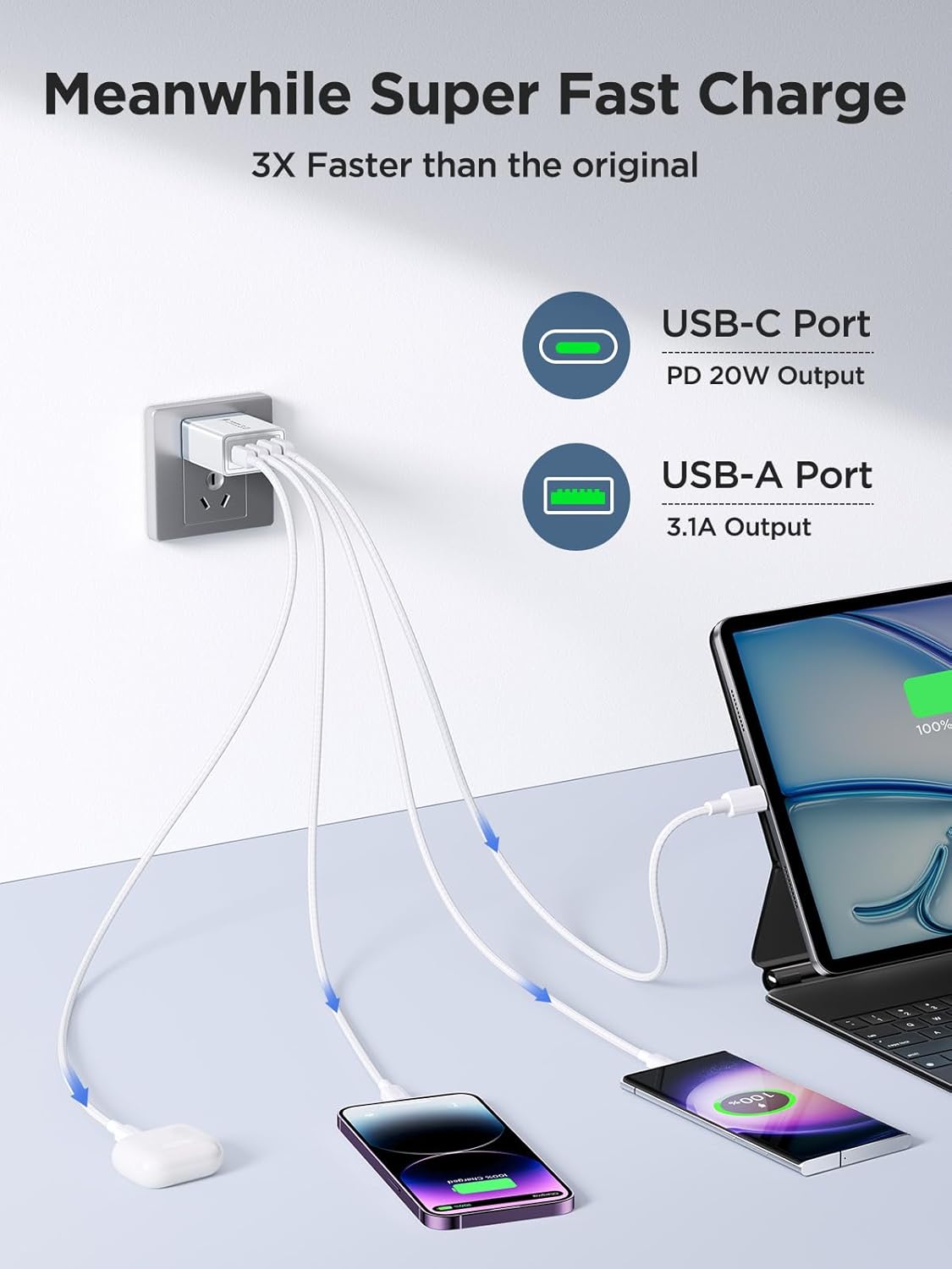 40W USB C Charger Block, 2Pack 4-Ports Type C Fast Phone Charging Cube with 6FT USBC to USBC Cord, Multiport Wall Plug Power Brick Box Compatible with iPhone, Samsung, iPad Pro, Cellphones Charger